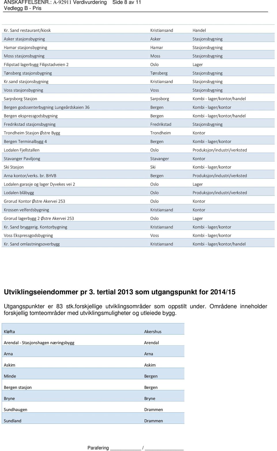 Filipstadveien 2 Lager Tønsberg stasjonsbygning Tønsberg Stasjonsbygning Kr.