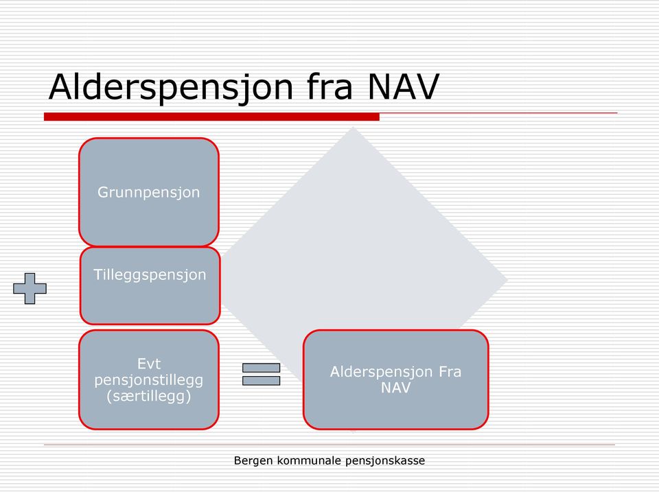 Tilleggspensjon Evt