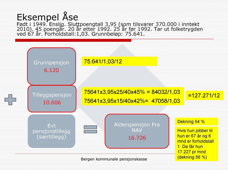 641/1,03/12 Tilleggspensjon 10.606 75641x3,95x25/40x45% = 84032/1,03 75641x3,95x15/40x42%= 47058/1,03 =127.