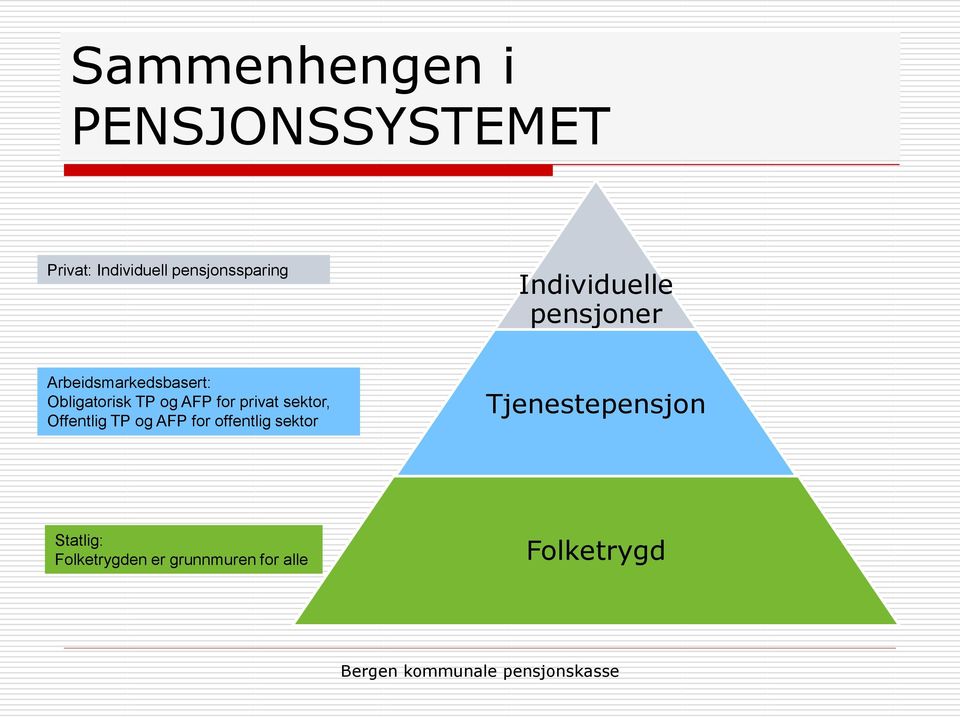 Obligatorisk TP og AFP for privat sektor, Offentlig TP og AFP for