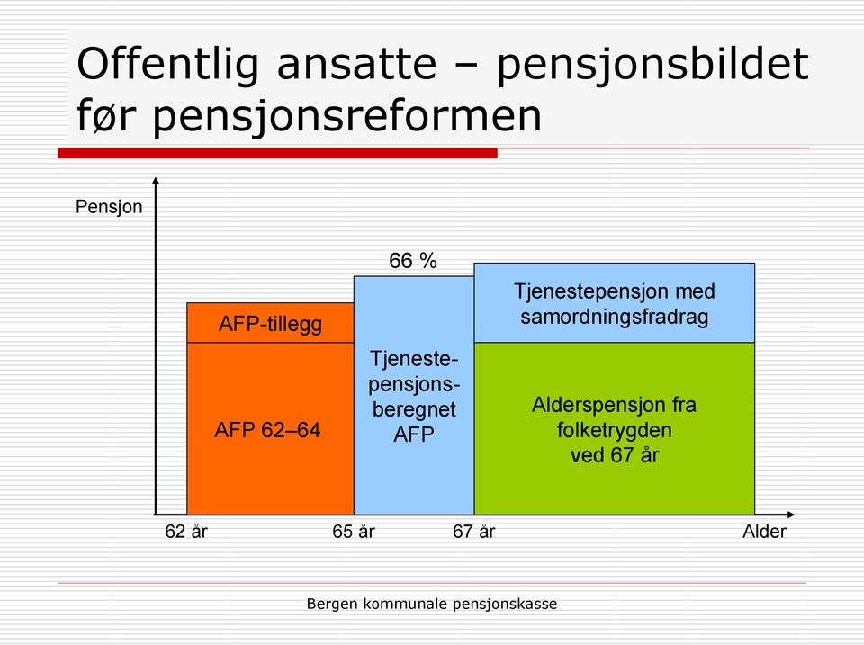 Tjenestepensjonsberegnet AFP Tjenestepensjon med