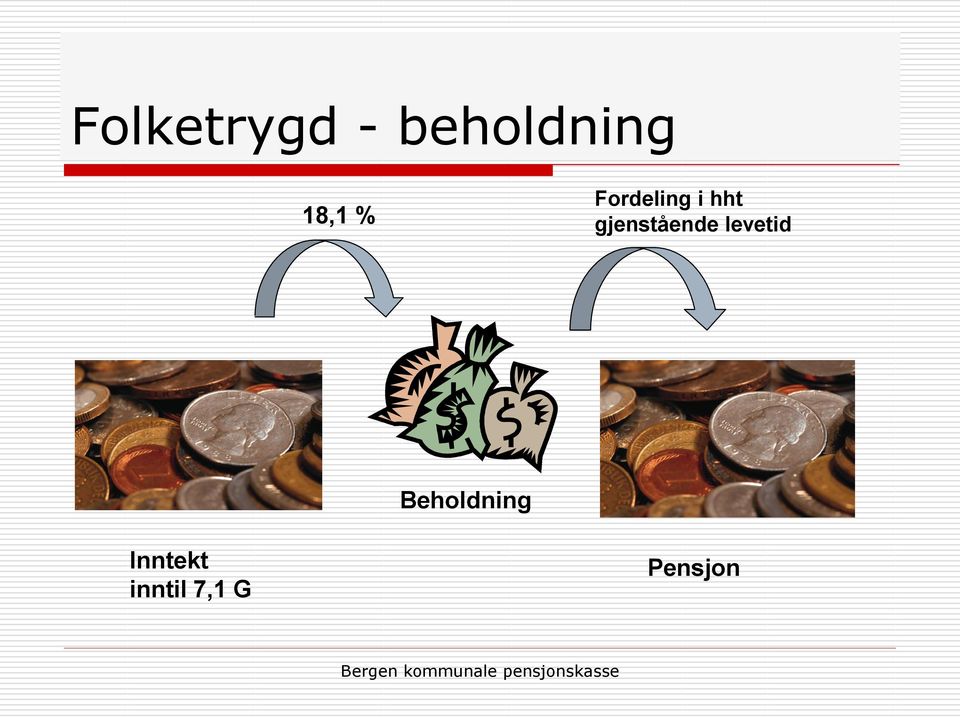 gjenstående levetid