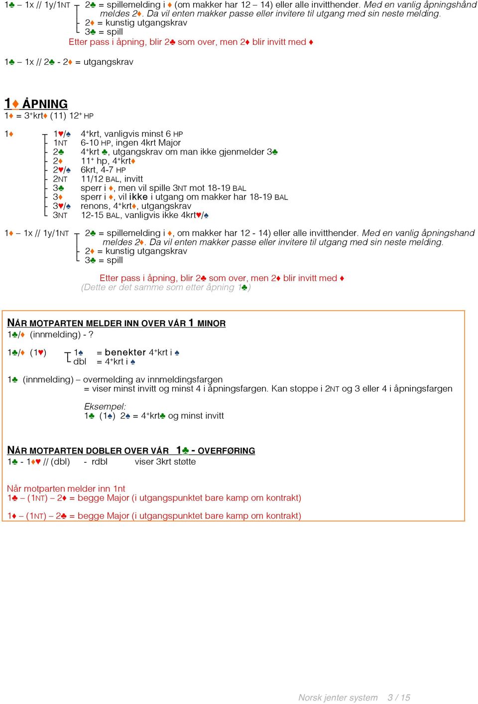 HP, ingen 4krt Major 2 4 + krt, utgangskrav om man ikke gjenmelder 3 2 11 + hp, 4 + krt 2 / 6krt, 4-7 HP 2NT 11/12 BAL, invitt 3 sperr i, men vil spille 3NT mot 18-19 BAL 3 sperr i, vil ikke i utgang