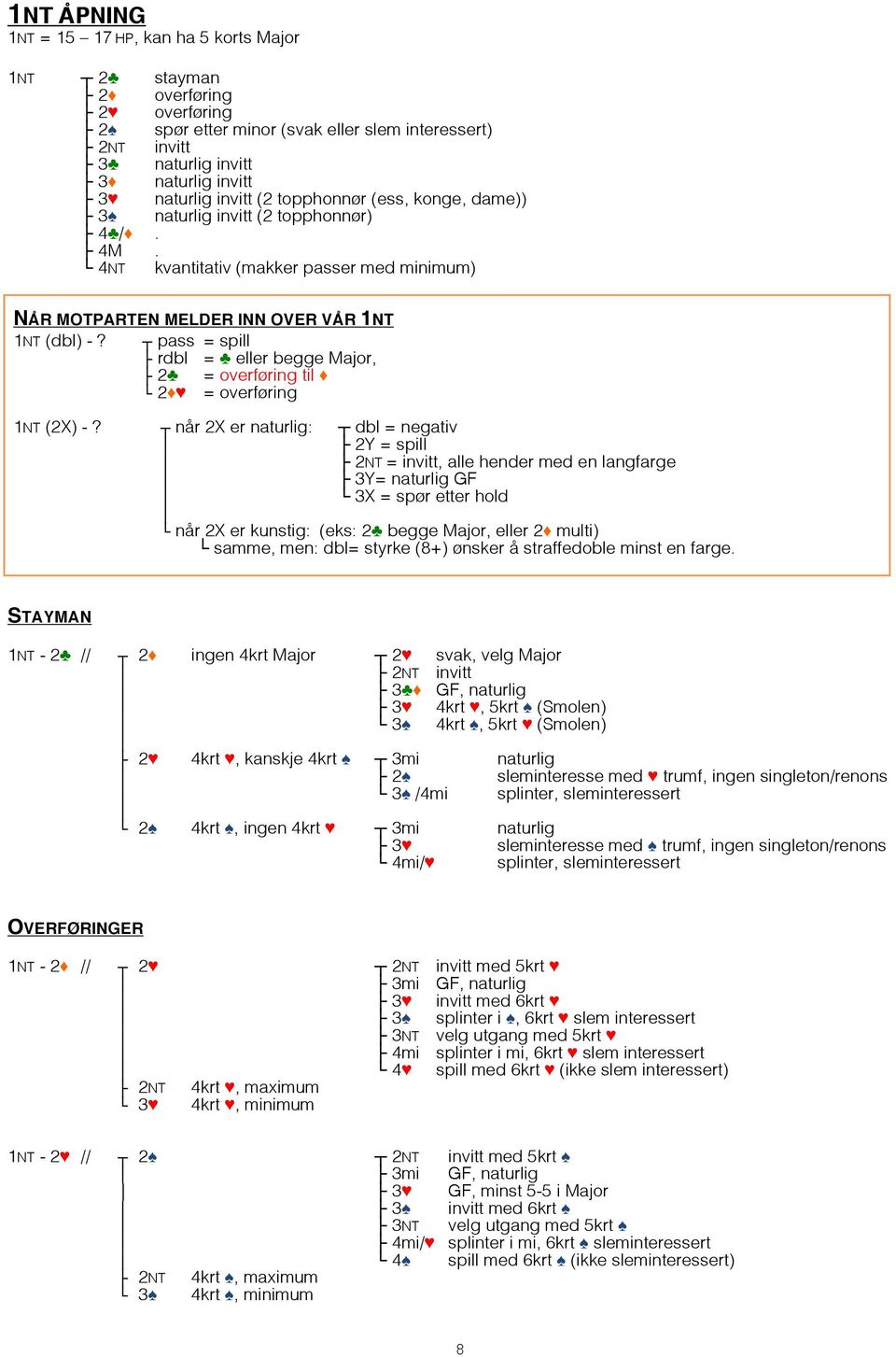 pass = spill rdbl = eller begge Major, 2 = overføring til 2 = overføring 1NT (2X) -?