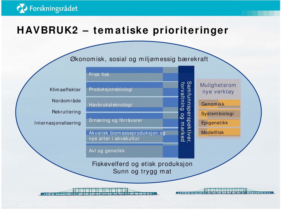 Akvatisk biomasseproduksjon og nye arter i akvakultur Samfunnsperspektiver, forvaltning og marked Mulighetsrom