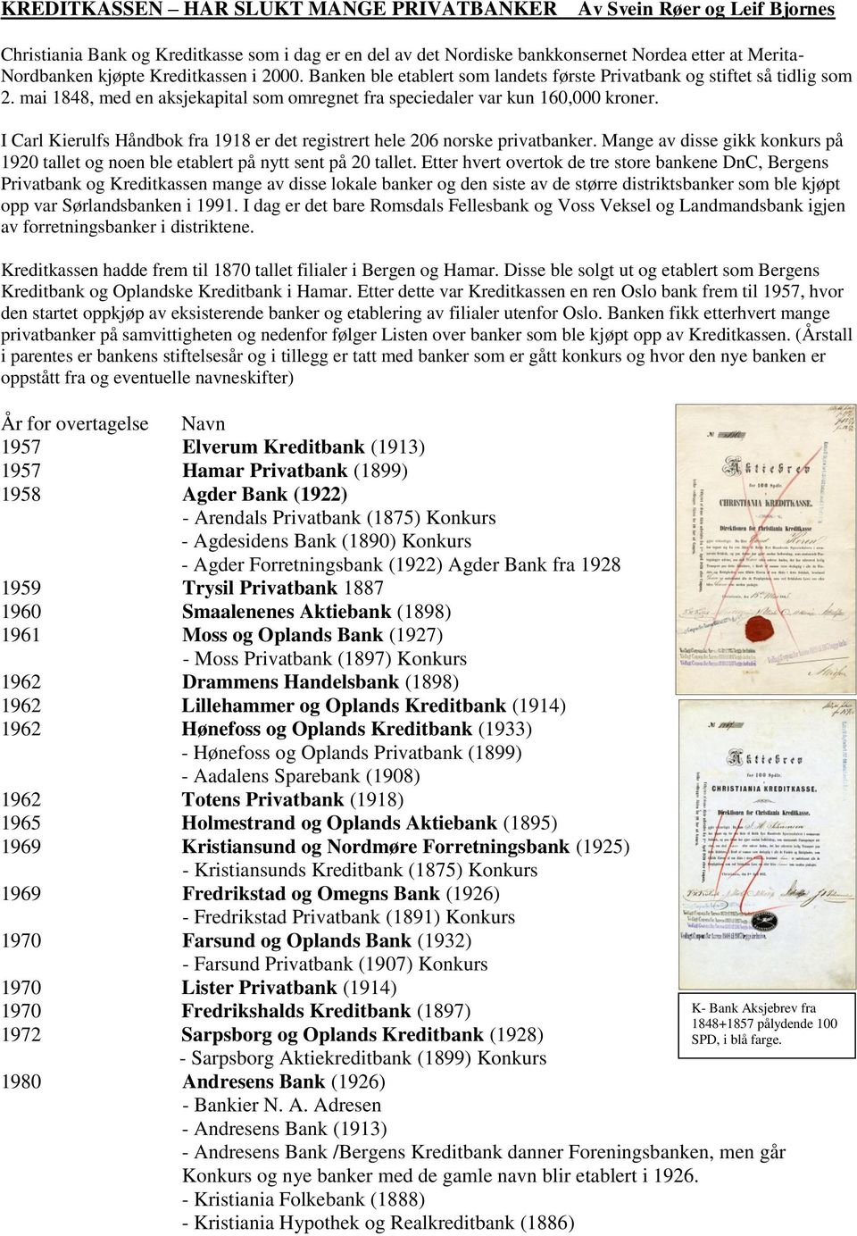 I Carl Kierulfs Håndbok fra 1918 er det registrert hele 206 norske privatbanker. Mange av disse gikk konkurs på 1920 tallet og noen ble etablert på nytt sent på 20 tallet.