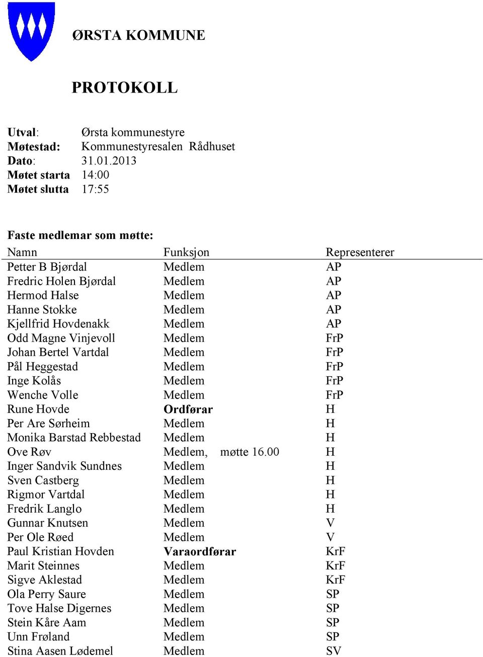 AP Kjellfrid Hovdenakk Medlem AP Odd Magne Vinjevoll Medlem FrP Johan Bertel Vartdal Medlem FrP Pål Heggestad Medlem FrP Inge Kolås Medlem FrP Wenche Volle Medlem FrP Rune Hovde Ordførar H Per Are