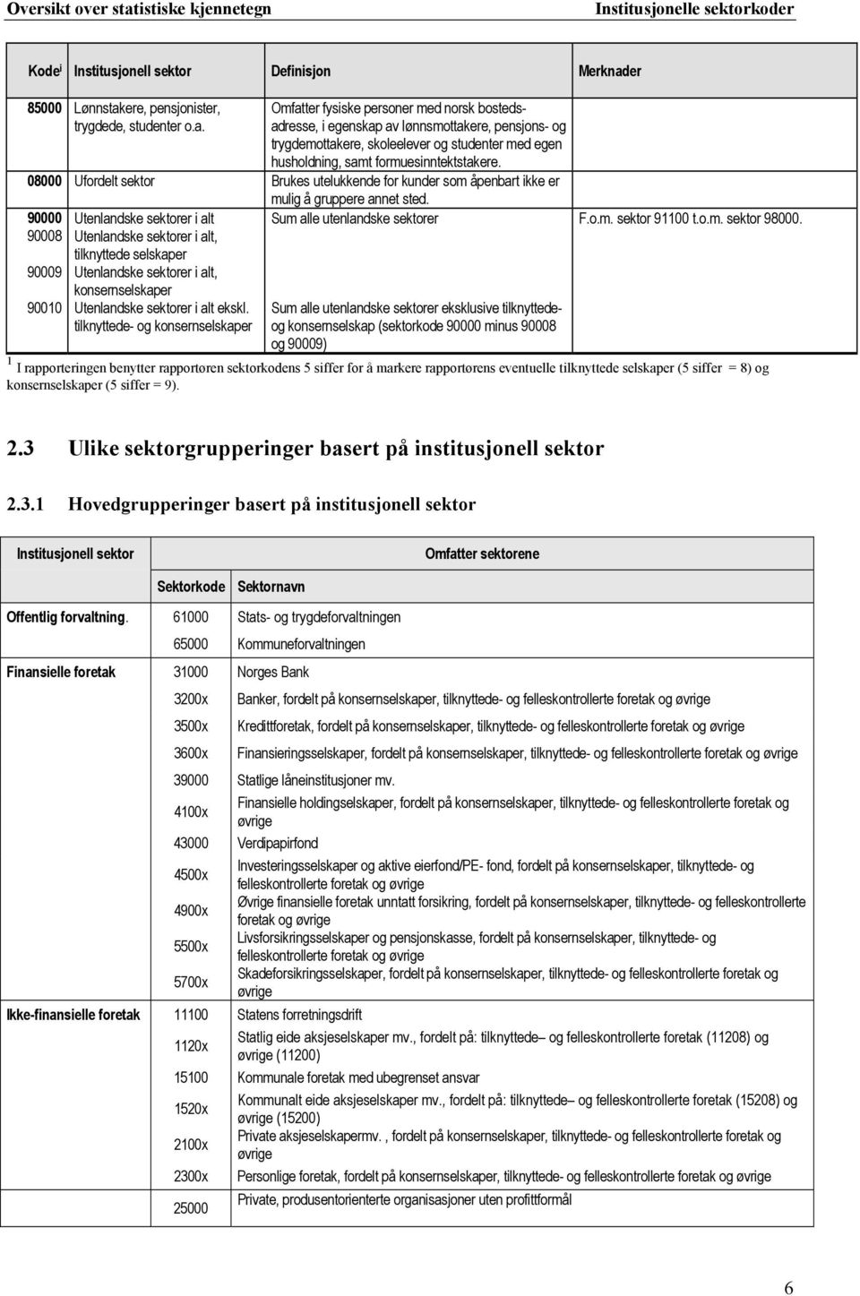 08000 Ufordelt sektor Brukes utelukkende for kunder som åpenbart ikke er 90000 90008 90009 Utenlandske sektorer i alt Utenlandske sektorer i alt, tilknyttede selskaper Utenlandske sektorer i alt,