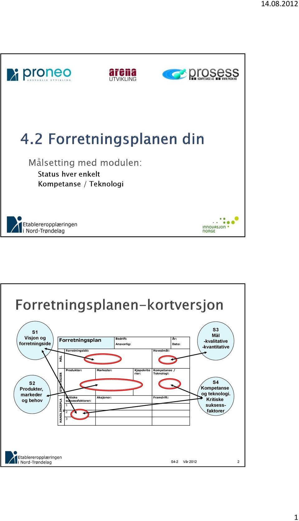 Forretningsplan Forretningsidé: Bedrift: Ansvarlig: Hovedmål: År: Dato: S3 Mål -kvalitative -kvantitative