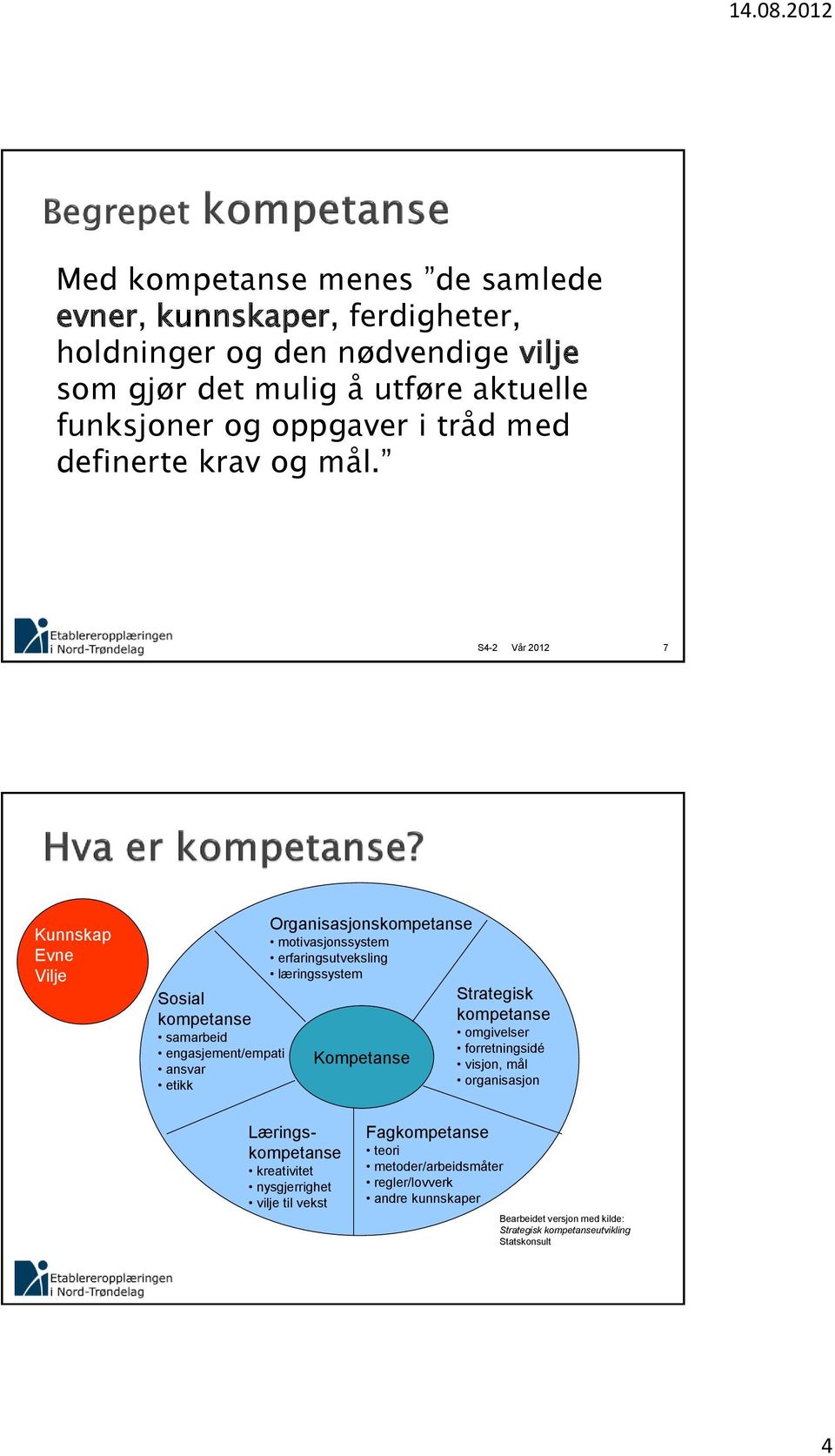 7 Kunnskap Evne Vilje Sosial kompetanse samarbeid engasjement/empati ansvar etikk Organisasjonskompetanse motivasjonssystem erfaringsutveksling læringssystem