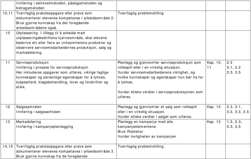 I tillegg til å arbeide med utplasseringsbedriftens kjerneområde, skal elevene beskrive ett eller flere av virksomhetens produkter og observere servicemedarbeidernes produksjon, salg og markedsføring.