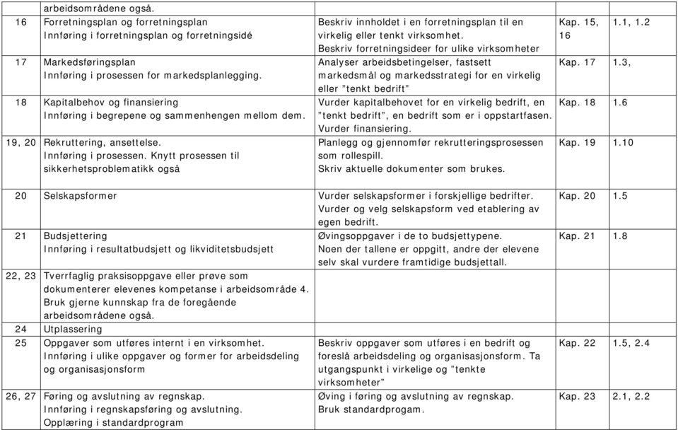 Knytt prosessen til sikkerhetsproblematikk også Beskriv innholdet i en forretningsplan til en virkelig eller tenkt virksomhet.