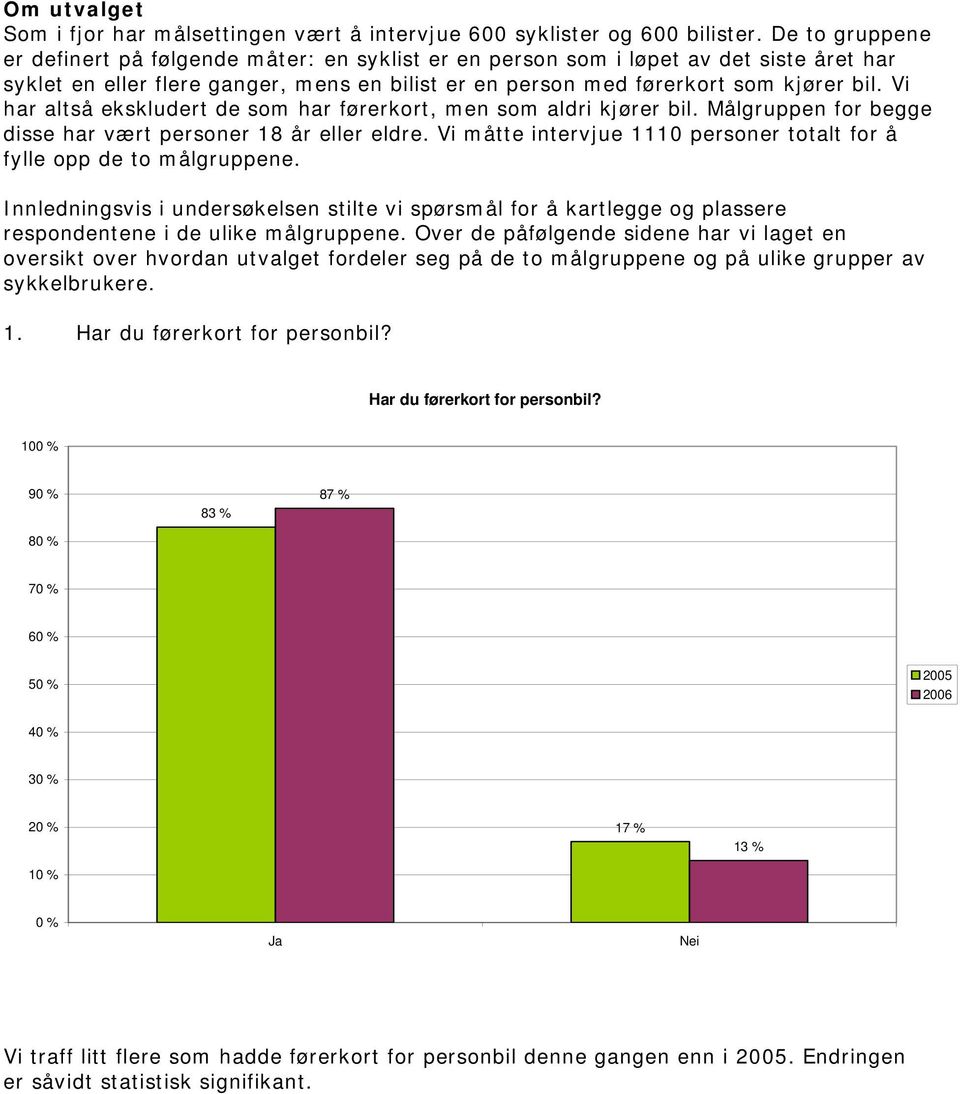 Vi har altså ekskludert de som har førerkort, men som aldri kjører bil. Målgruppen for begge disse har vært personer 18 år eller eldre.