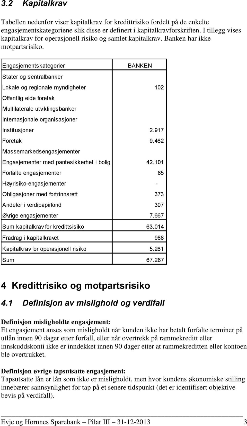 Engasjementskategorier BANKEN Stater og sentralbanker Lokale og regionale myndigheter 102 Offentlig eide foretak Multilaterale utviklingsbanker Internasjonale organisasjoner Institusjoner 2.