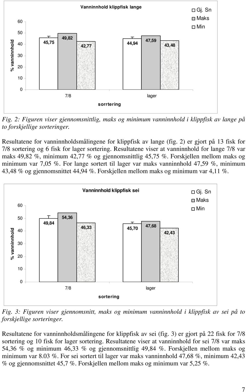 2) er gjort på 13 fisk for 7/8 sortering og 6 fisk for lager sortering. Resultatene viser at vanninnhold for lange 7/8 var maks 49,82 %, minimum 42,77 % og gjennomsnittlig 45,75 %.