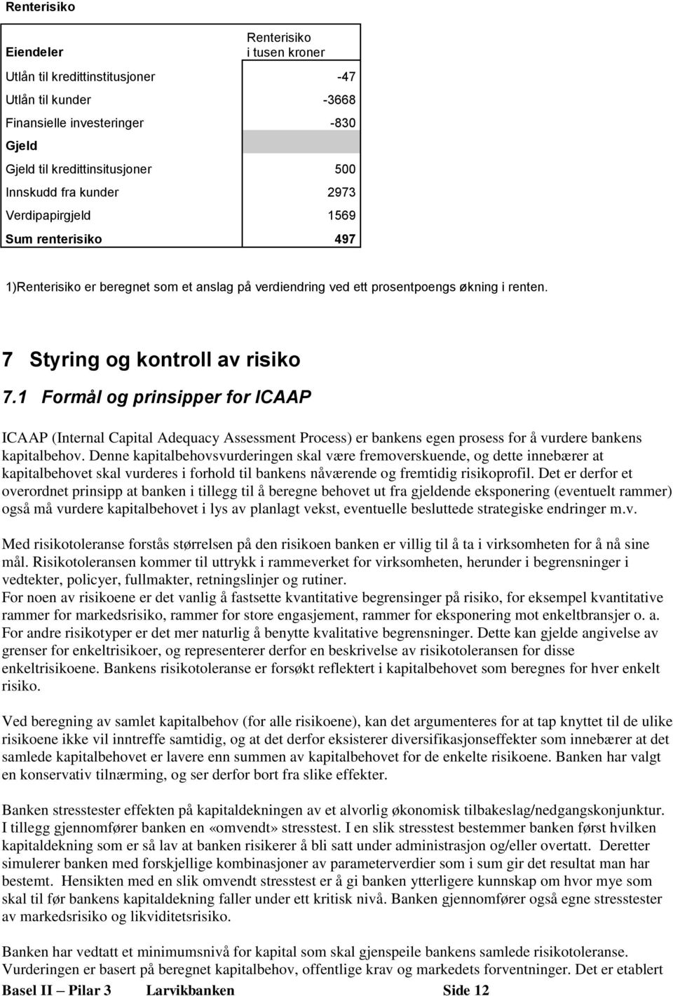 1 Formål og prinsipper for ICAAP ICAAP (Internal Capital Adequacy Assessment Process) er bankens egen prosess for å vurdere bankens kapitalbehov.