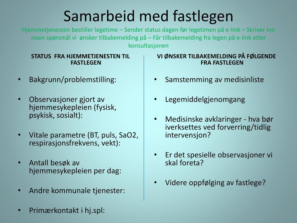 (fysisk, psykisk, sosialt): Vitale parametre (BT, puls, SaO2, respirasjonsfrekvens, vekt): Antall besøk av hjemmesykepleien per dag: Andre kommunale tjenester: Samstemming av medisinliste