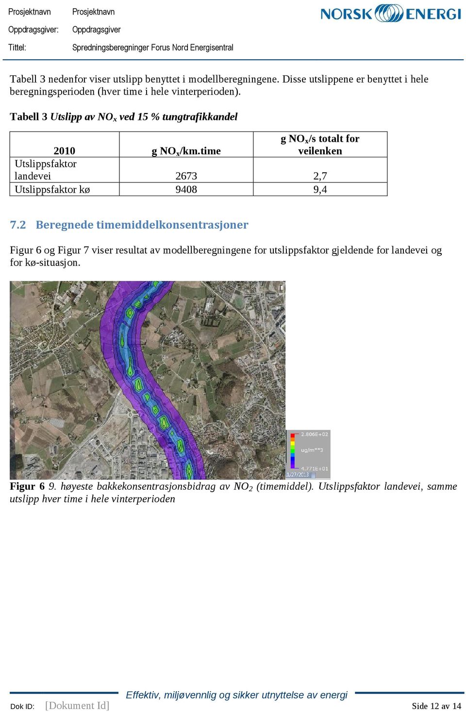 time g NO x /s totalt for veilenken Utslippsfaktor landevei 2673 2,7 Utslippsfaktor kø 9408 9,4 7.