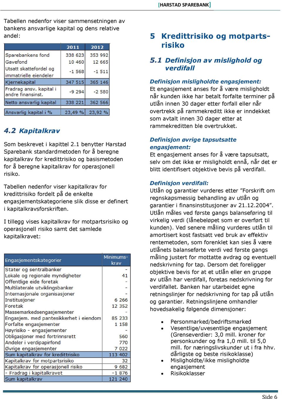 Tabellen nedenfor viser kapitalkrav for kredittrisiko fordelt på de enkelte engasjementskategoriene slik disse er definert i kapitalkravsforskriften.