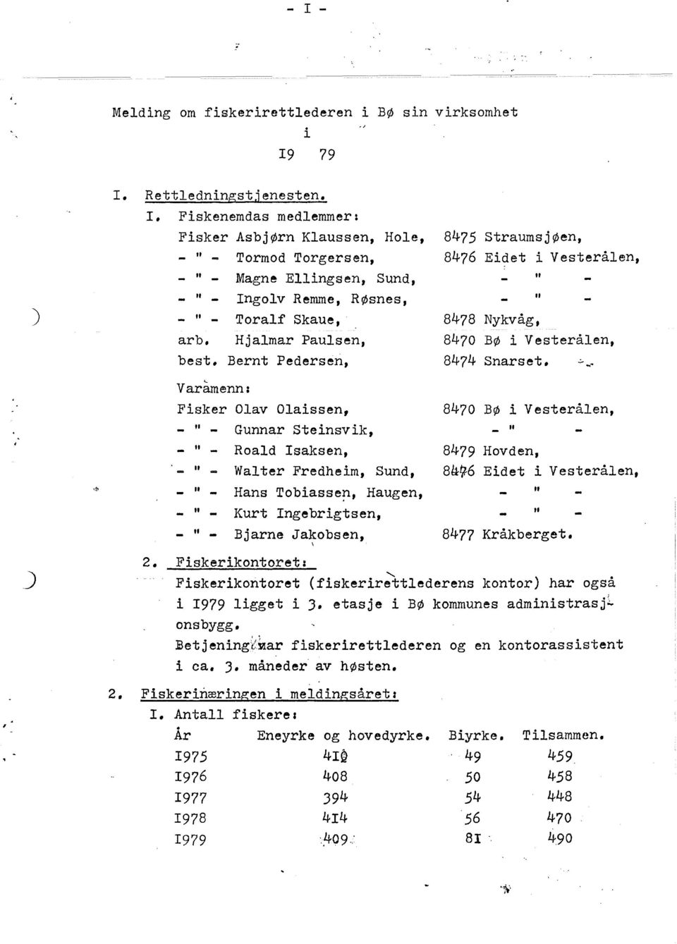 Varamenn: Fisker Oav Oaissen, " Gunnar Steinsvik, " Road saksen, u Water Fredheim, Sund, f Hans Tobiasse~, Haugen, " " Kurt ngebrigtsen, Bjarne Jakobsen,.