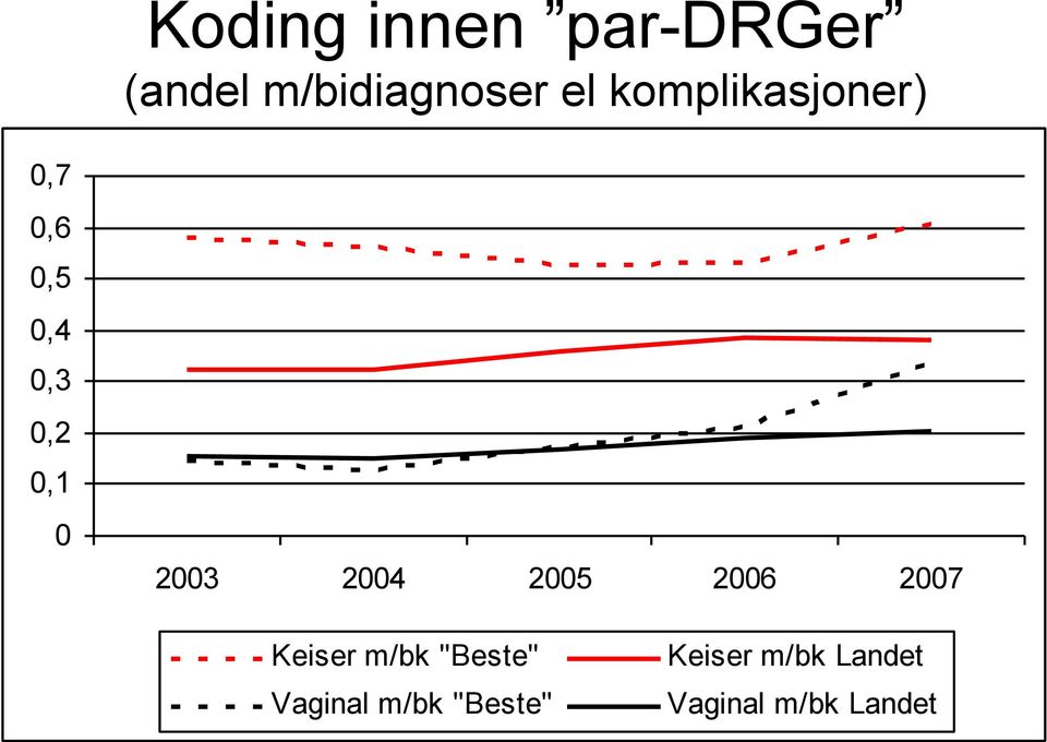 2003 2004 2005 2006 2007 Keiser m/bk "Beste"