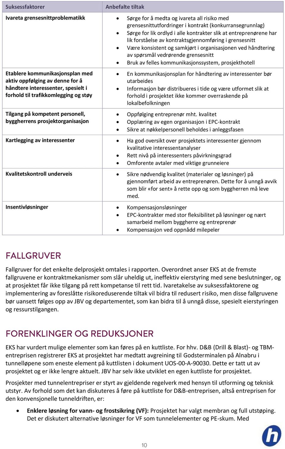 felles kommunikasjonssystem, prosjekthotell Etablere kommunikasjonsplan med aktiv oppfølging av denne for å håndtere interessenter, spesielt i forhold til trafikkomlegging og støy Tilgang på