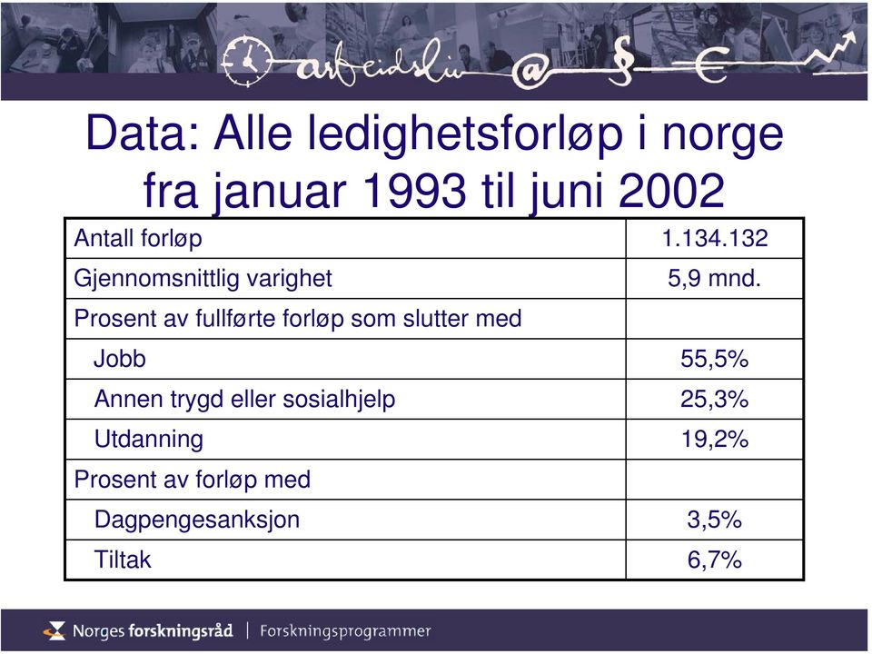 Prosent av fullførte forløp som slutter med Jobb 55,5% Annen trygd