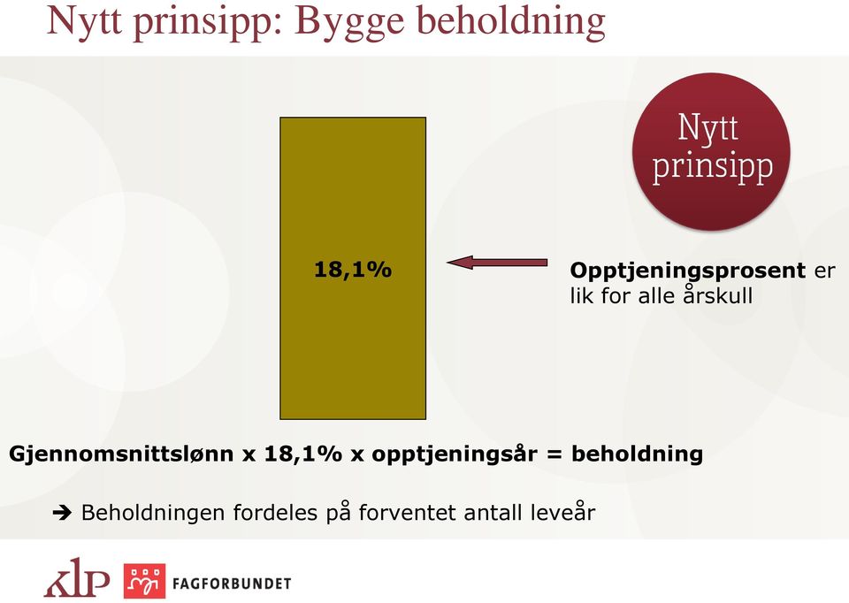 Gjennomsnittslønn x 18,1% x opptjeningsår =