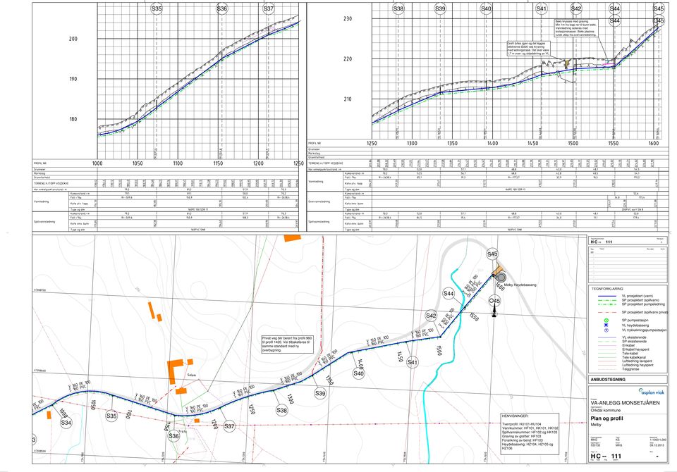Det skal være 1,7 m over og sidedekning av VL. H C 111 S45 Melby Høydebasseng 00 dato: S44 O45 S42 Privat veg blir berørt fra profil 960 til profil 1420.