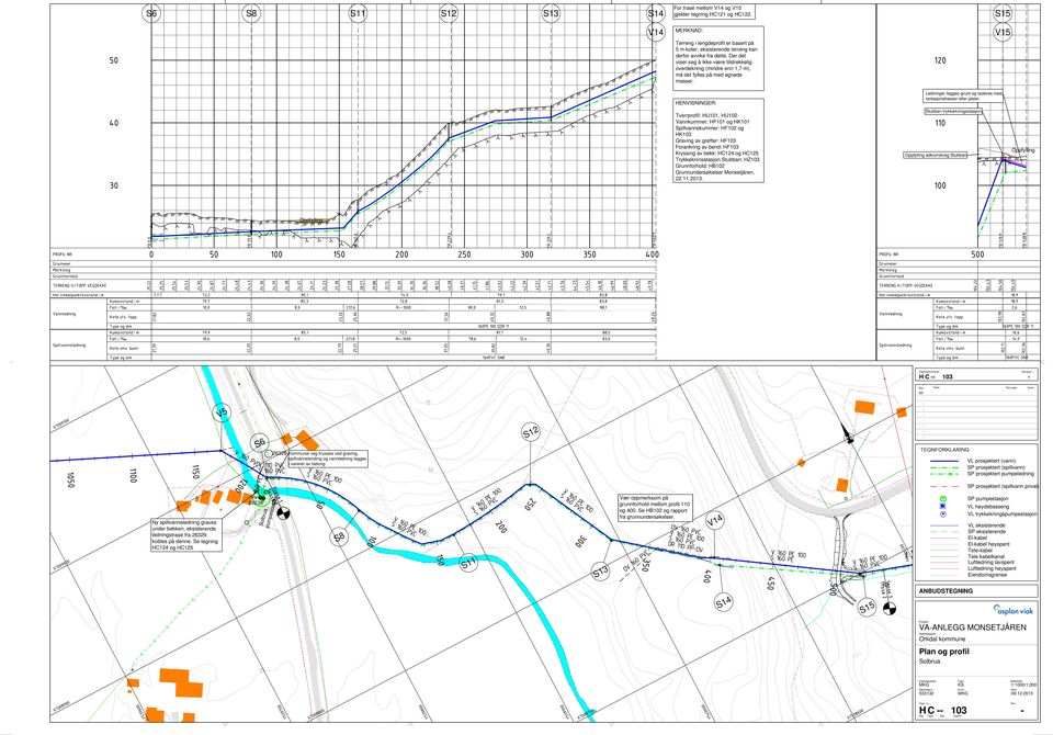 S15 V15 Tverrprofil: HU101, HU102 Vannkummer: HF101 og HK101 Spillvannskummer: HF102 og HK103 Kryssing av bekk: HC124 og HC125 Trykkøkninsstasjon Stubban: HZ103 Grunnforhold: HB102 Grunnundersøkelser