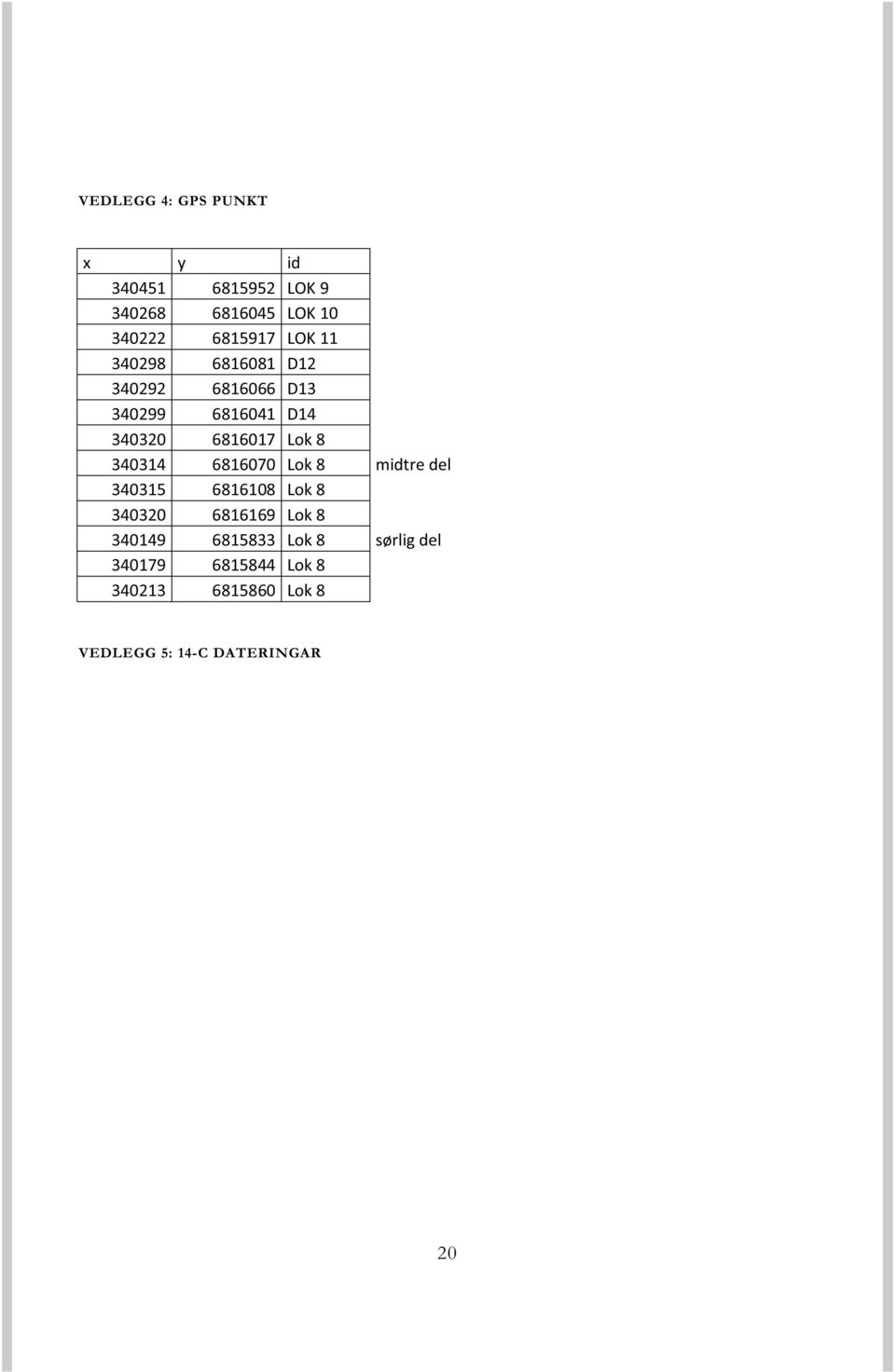 340314 6816070 Lok 8 midtre del 340315 6816108 Lok 8 340320 6816169 Lok 8 340149