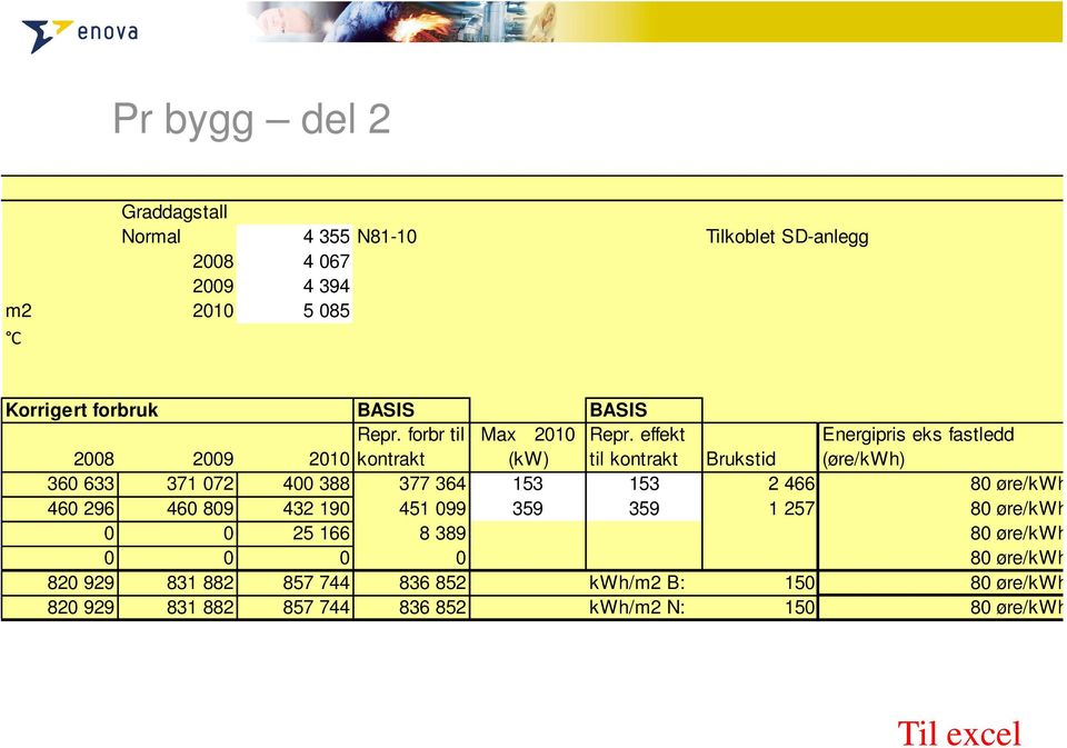 effekt Energipris eks fastledd 2008 2009 2010 kontrakt (kw) til kontrakt Brukstid (øre/kwh) 360 633 371 072 400 388 377 364 153 153 2