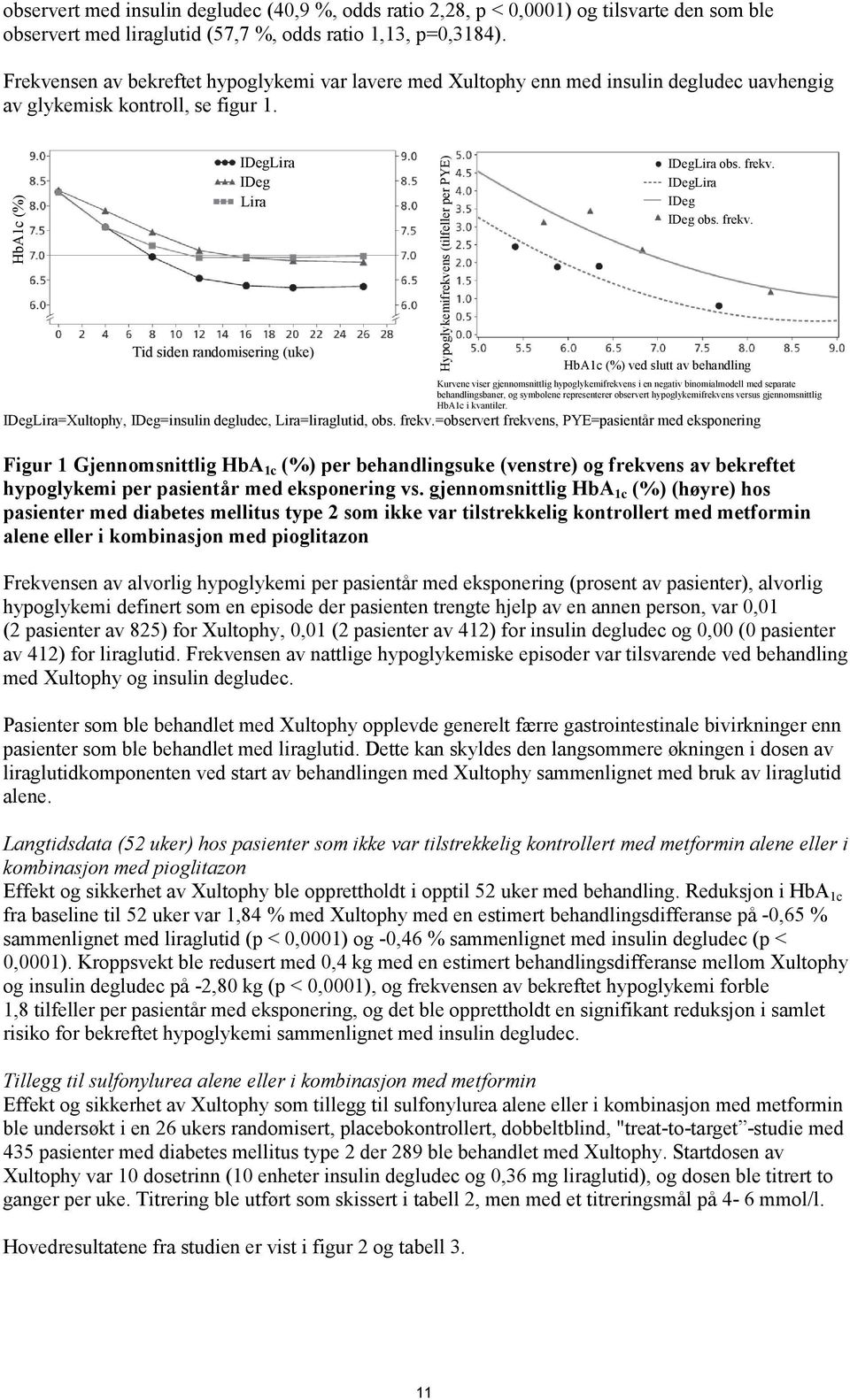 HbA1c (%) IDegLira IDeg Lira Tid siden randomisering (uke) HbA1c (%) ved slutt av behandling Kurvene viser gjennomsnittlig hypoglykemifrekvens i en negativ binomialmodell med separate