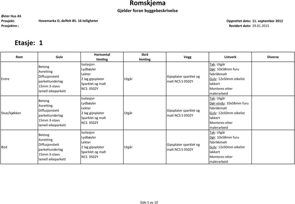 Stue/kjøkken Bod NCS 0502Y NCS