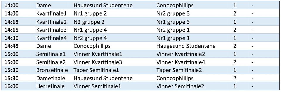 2-15:00 Semifinale1 Vinner Kvartfinale1 Vinner Kvartfinale2 1-15:00 Semifinale2 Vinner Kvartfinale3 Vinner Kvartfinale4 2-15:30 Bronsefinale