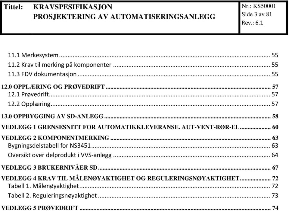 .. 60 VEDLEGG 2 KOMPONENTMERKING... 63 Bygningsdelstabell for NS3451... 63 Oversikt over delprodukt i VVS-anlegg... 64 VEDLEGG 3 BRUKERNIVÅER SD.