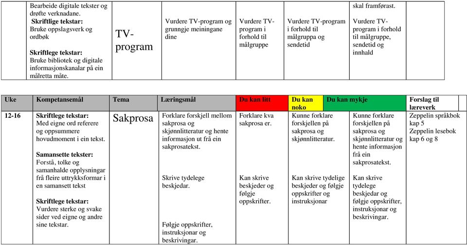 Vurdere TVprogram i forhold til målgruppe, sendetid og innhald Uke Kompetansemål Tema Læringsmål Du kan litt Du kan noko 12-16 Forklare forskjell mellom Forklare kva Sakprosa Med eigne ord referere