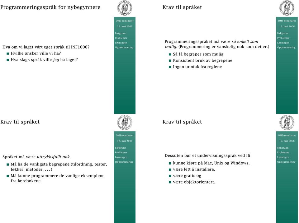 Så få begreper som mulig Konsistent bruk av begrepene Ingen unntak fra reglene Krav til språket Krav til språket Språket må være uttrykksfullt nok.