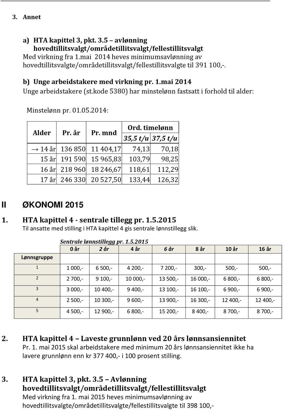 kode 5380) har minstelønn fastsatt i forhold til alder: Minstelønn pr. 01.05.2014: Alder Pr. år Pr. mnd Ord.