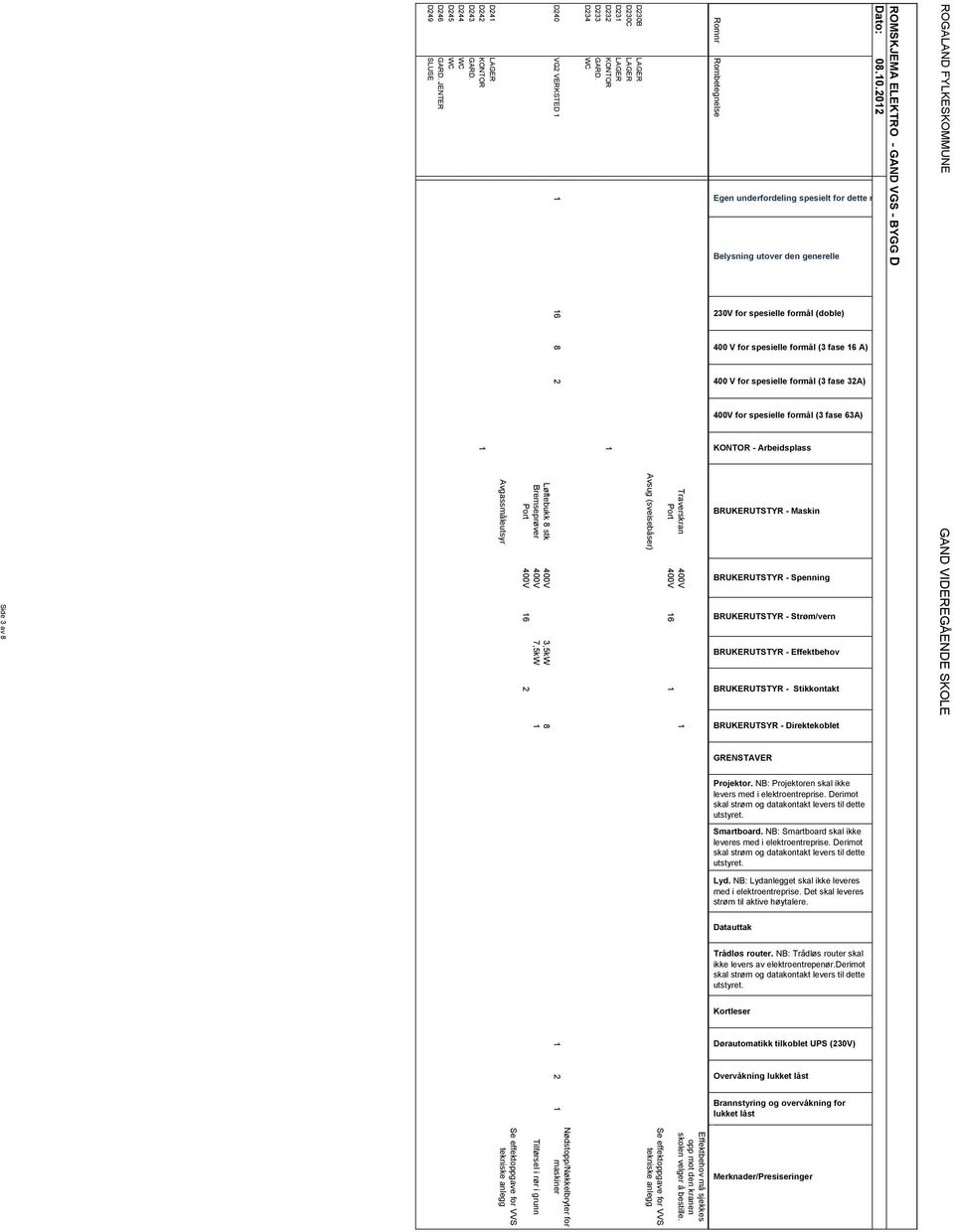 skolen velger å bestille. D240 VG2 VERKSTED 1 1 16 8 2 1 2 1 D241 LAGER D242 KONTOR 1 D243 GARD.