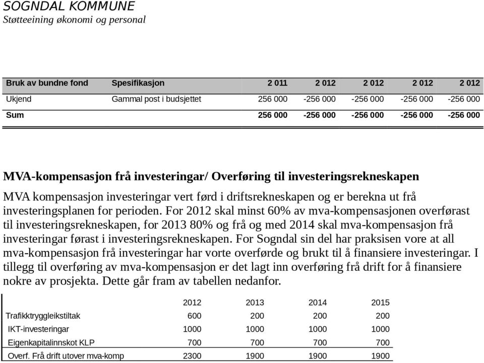 For 2012 skal minst 60% av mva-kompensasjonen overførast til investeringsrekneskapen, for 2013 80% og frå og med 2014 skal mva-kompensasjon frå investeringar førast i investeringsrekneskapen.