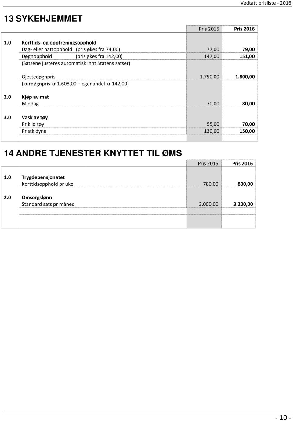 151,00 (Satsene justeres automatisk ihht Statens satser) Gjestedøgnpris 1.750,00 1.800,00 (kurdøgnpris kr 1.