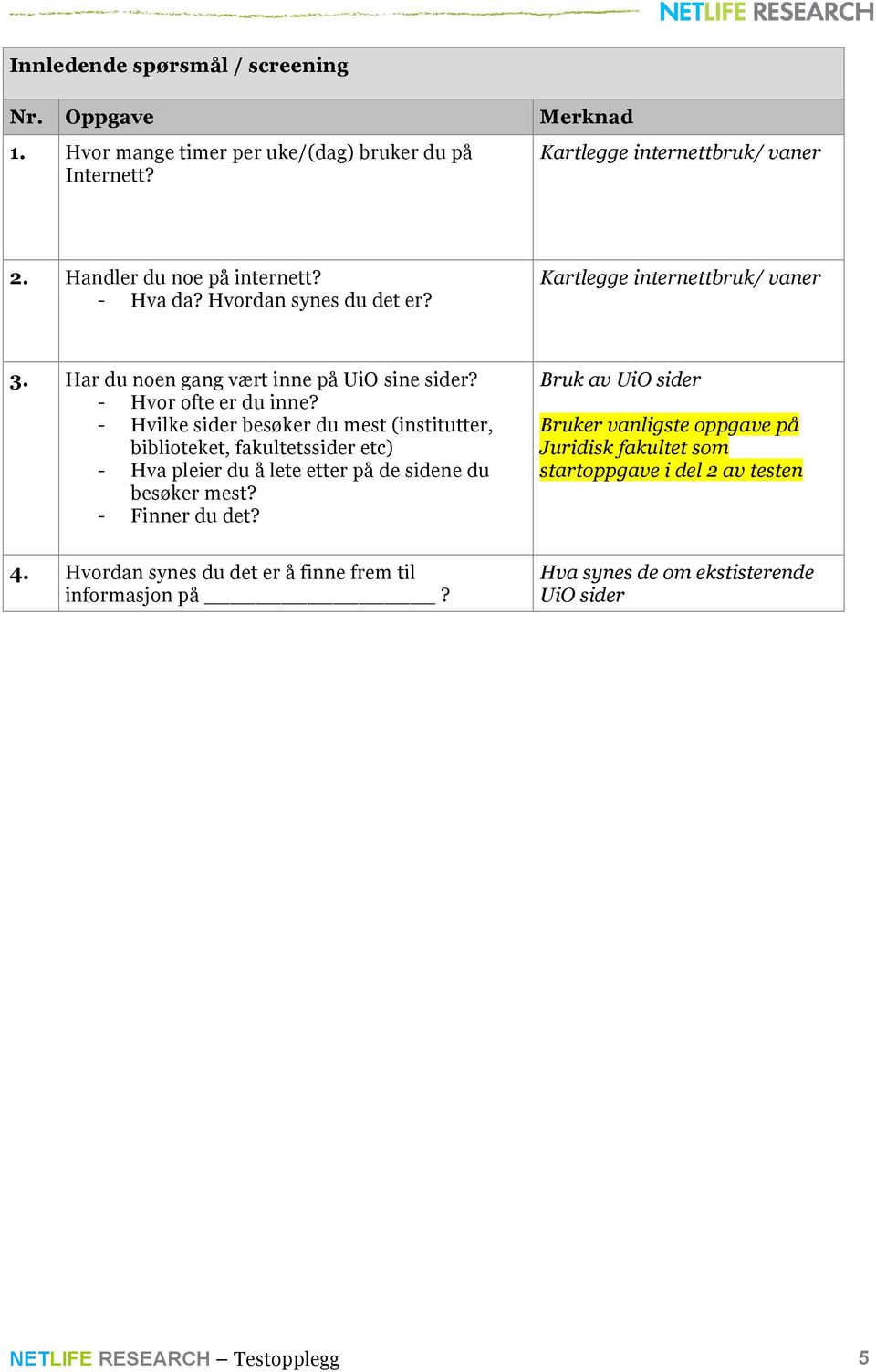 - Hvilke sider besøker du mest (institutter, biblioteket, fakultetssider etc) - Hva pleier du å lete etter på de sidene du besøker mest? - Finner du det?