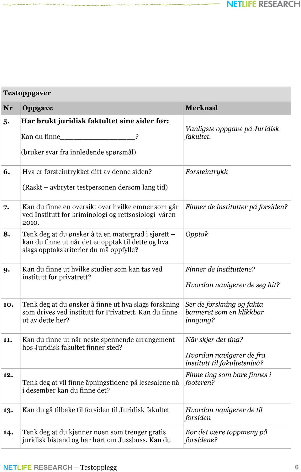 Kan du finne en oversikt over hvilke emner som går ved Institutt for kriminologi og rettsosiologi våren 2010. 8.