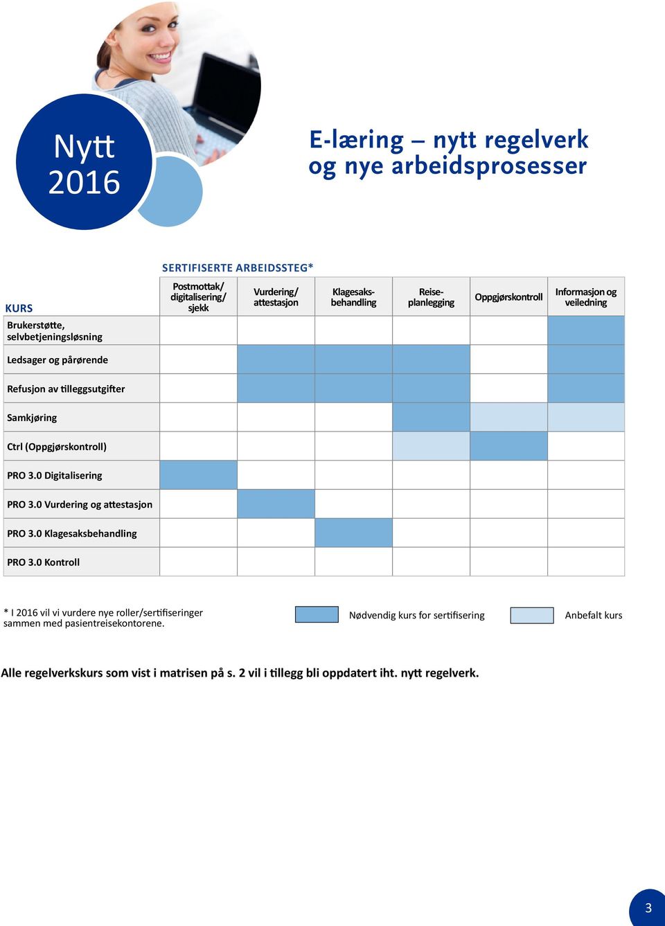 (Oppgjørskontroll) PRO 3.0 Digitalisering PRO 3.0 Vurdering og attestasjon PRO 3.0 Klagesaksbehandling PRO 3.