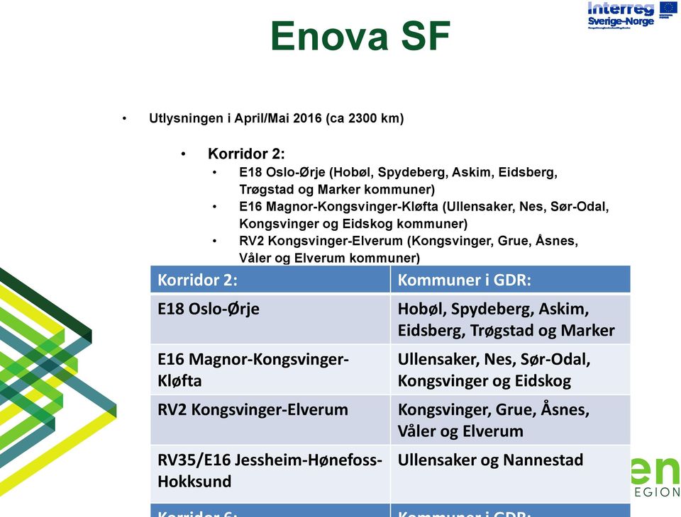 i GDR: (Ullensaker og Nannestad kommuner) Korridor 6: Hobøl, Spydeberg, Askim, RV4 Oslo-Mjøsbrua (Nittedal kommune) Korridor 2: E18 Oslo Ørje E16 Magnor Kongsvinger Kløfta RV2