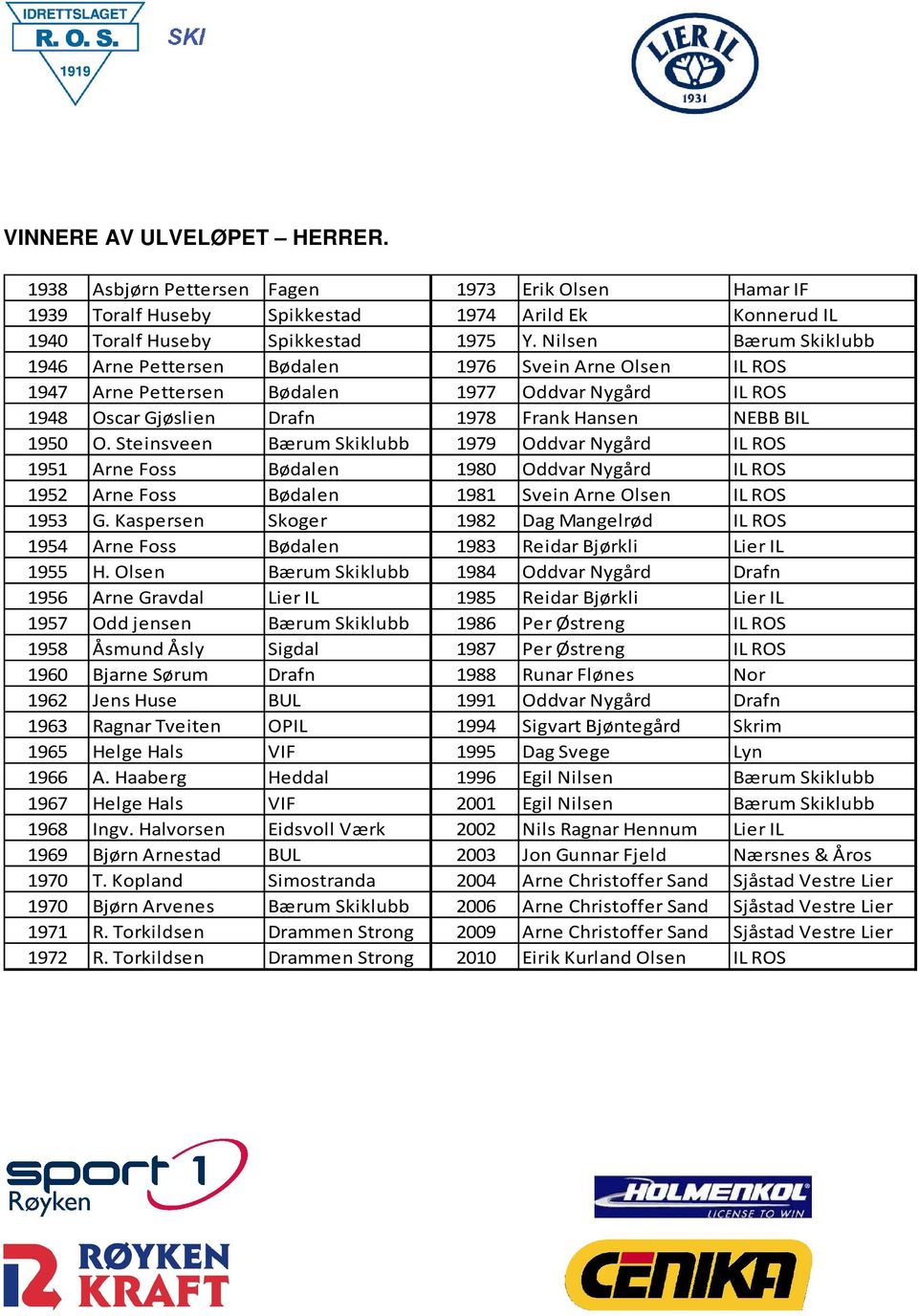 Steinsveen Bærum Skiklubb 1979 Oddvar Nygård IL ROS 1951 Arne Foss Bødalen 1980 Oddvar Nygård IL ROS 1952 Arne Foss Bødalen 1981 Svein Arne Olsen IL ROS 1953 G.