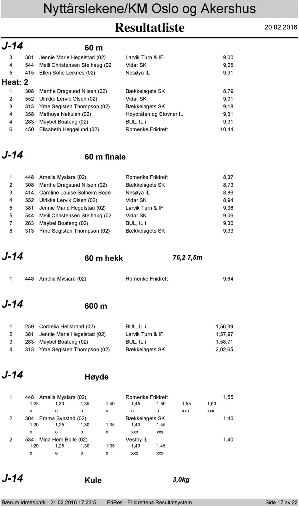 Olsen (0) Vidar SK,0 Yme Seglsten Thmpsn (0) Bækkelagets SK, Mathuya Nakulan (0) Høybråten g Stvner IL, Maybel Bateng (0) BUL, IL i, 0 Elisabeth Heggelund (0) Rmerike Friidrett 0, J- 0 m finale