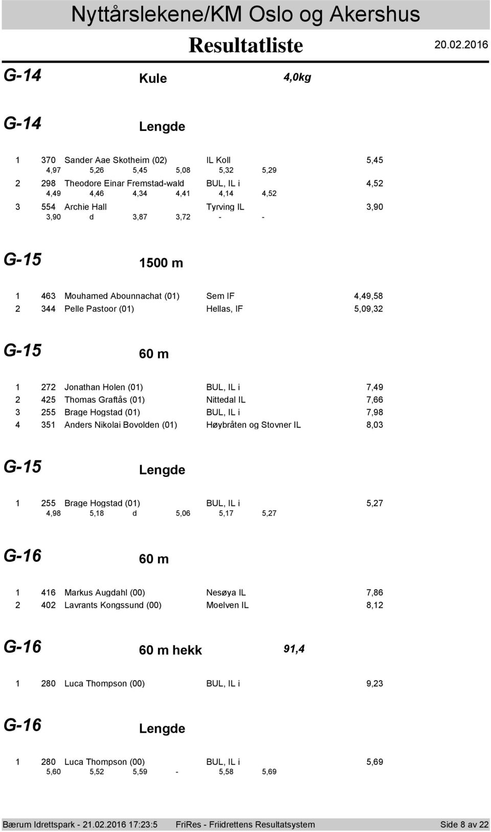 (0) Sem IF,, Pelle Pastr (0) Hellas, IF,0, G- 0 m Jnathan Hlen (0) BUL, IL i, Thmas Graftås (0) Nittedal IL, Brage Hgstad (0) BUL, IL i, Anders Niklai Bvlden (0) Høybråten