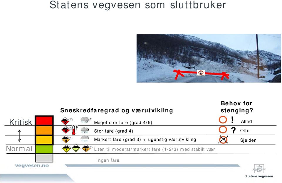 fare (grad 3) + ugunstig værutvikling Liten til moderat/markert fare